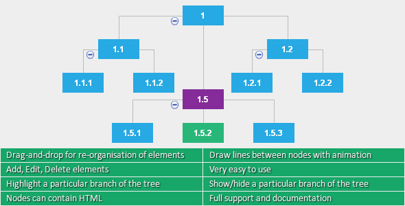 jQuery Horizontal Tree