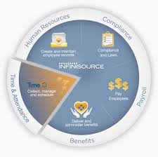 5-useful-time-and-attendance-softwares